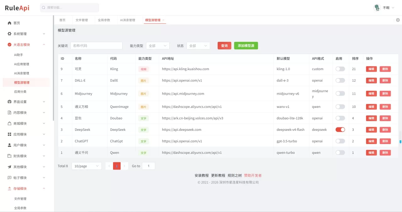 Trove 付费资源社区源码 + 个人博客 + 短视频 APP 支持 AI 大模型多支付多存储