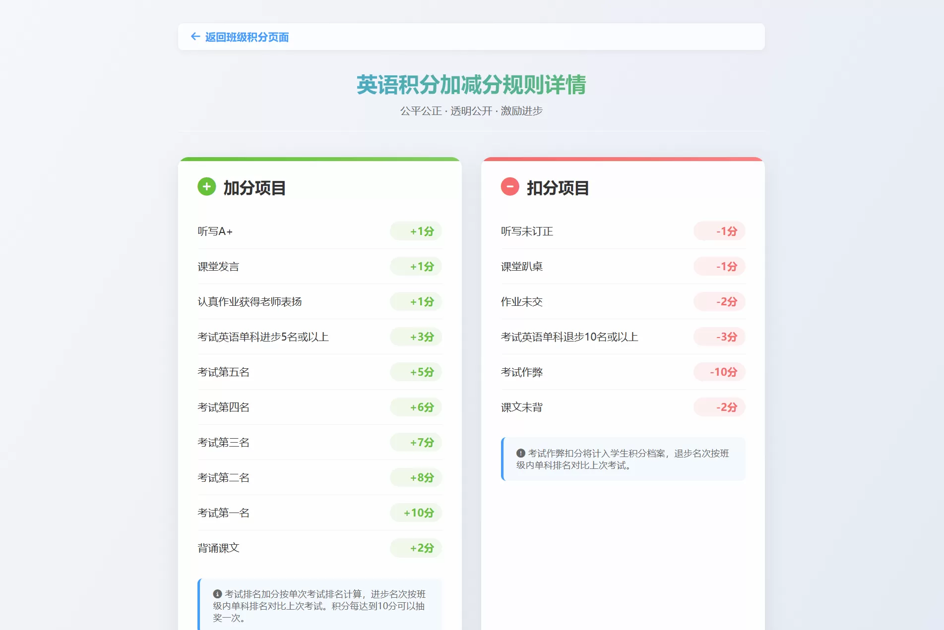班级学生平时表现记录 积分抽奖系统源码 全开源 班级学生平时表现记录 积分抽奖系统源码 全开源