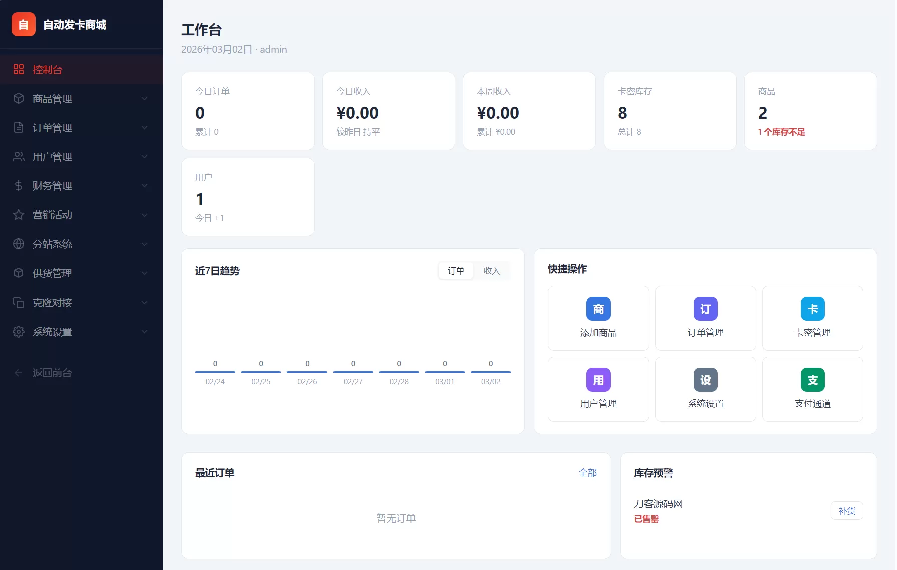 东方云权通支持高并发中小企业级商城系统源码 全开源